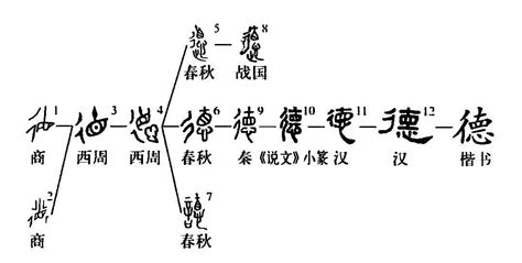 德配的意思|细说汉字：德